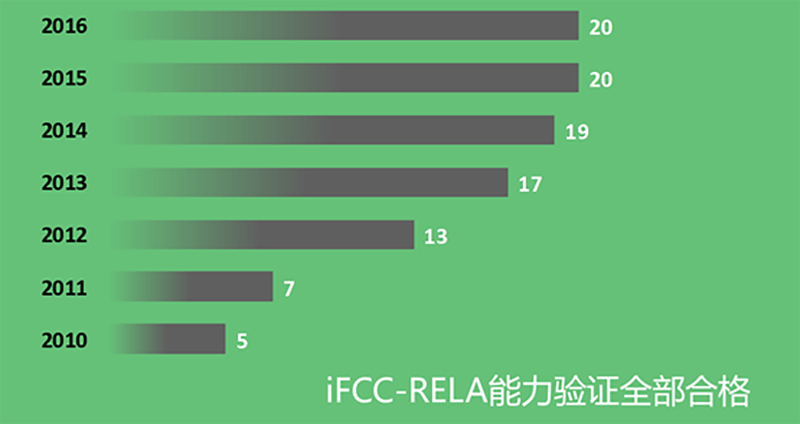 AG庄嫌驻(中国)集团